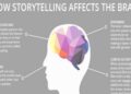 The Fascinating Effects of Storytelling on the Brain