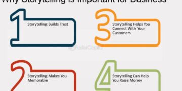 Why Storytelling is Important in Business: Unlocking the Power of Connection