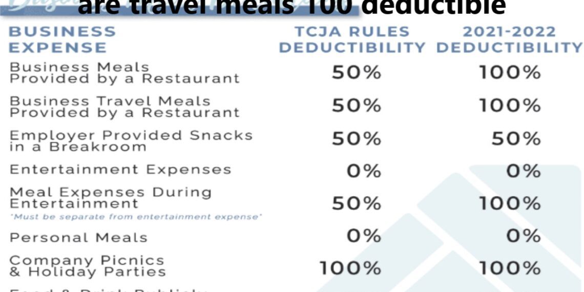 Are Travel Meals 100% Deductible? A Guide to Tax Deductions for Business Travelers