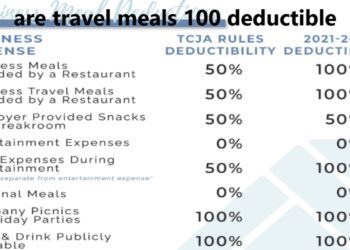 Are Travel Meals 100% Deductible? A Guide to Tax Deductions for Business Travelers