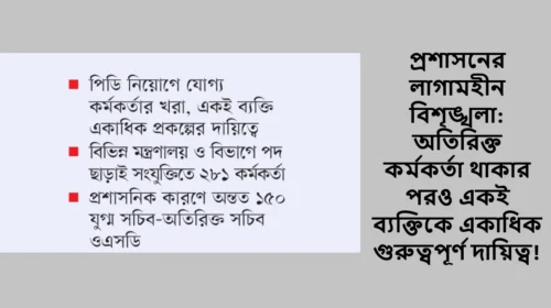 প্রশাসনের লাগামহীন বিশৃঙ্খলা: অতিরিক্ত কর্মকর্তা থাকার পরও একই ব্যক্তিকে একাধিক গুরুত্বপূর্ণ দায়িত্ব!